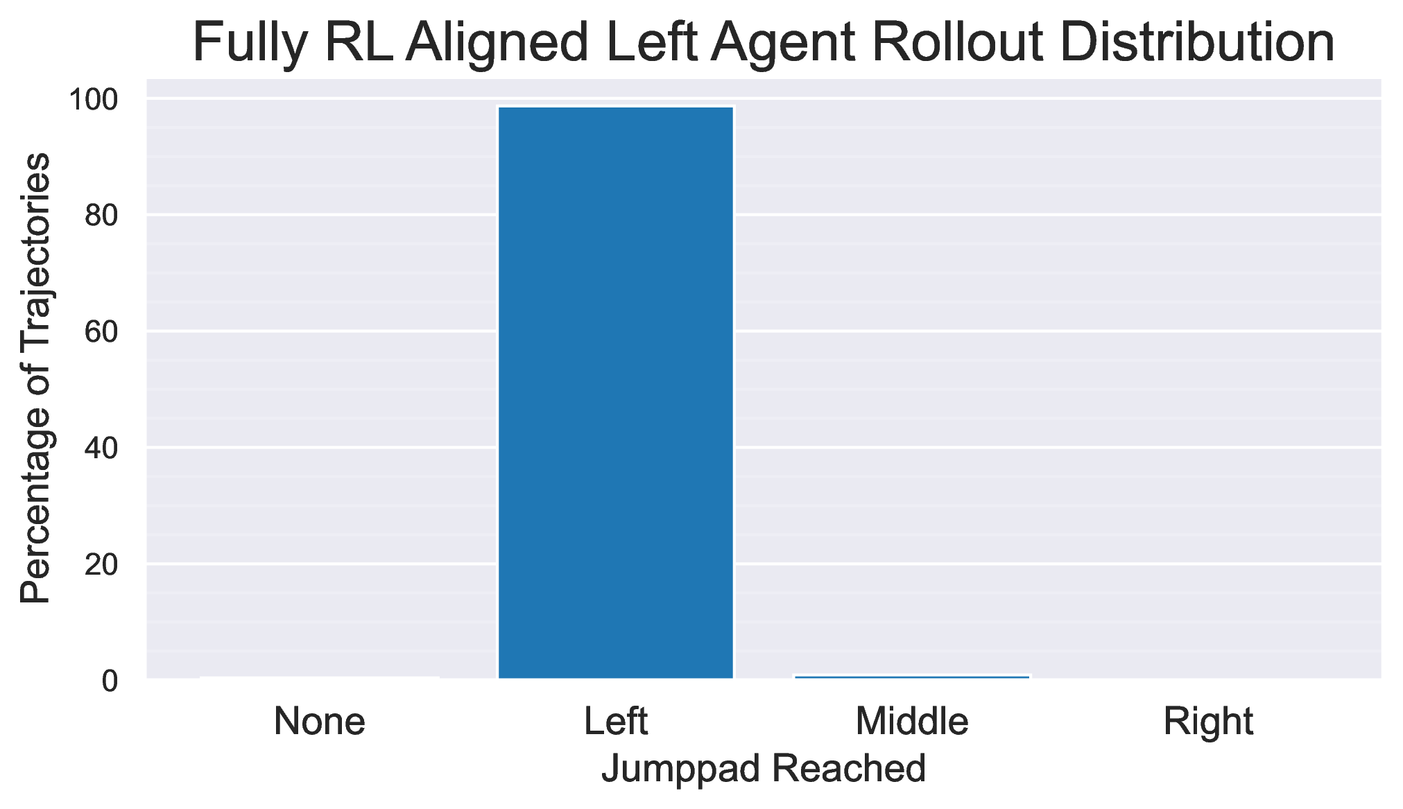 Left-Aligned Model Success Rate